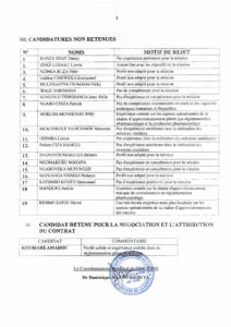 Avis de publication des résultats du Marché Nº ZR-DRC-MSP-510980-CS-INDV : Recrutement d'un consultant individuel pour faire les états de lieux du secteur pharmaceutique et élaborer la cartographie des acteurs impliqués dans la production locale et la distribution des médicaments et vaccins