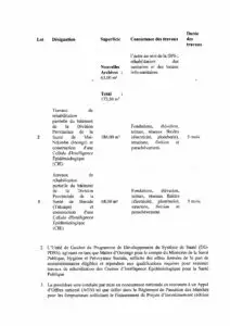 Travaux de réhabilitation des Centres d’Intelligence Épidémiologique pour la Santé Publique dans trois (3) provinces, à savoir : la Tshuapa, le Maï-Ndombe et le Kasaï-Oriental, répartis en trois (3) lots